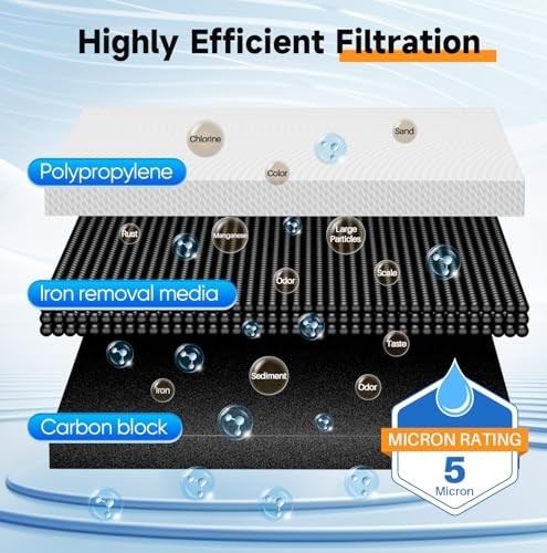 PurePlus 2-Stage Whole House Water Filter System for Well Water, 1″ Inlet/Outlet
