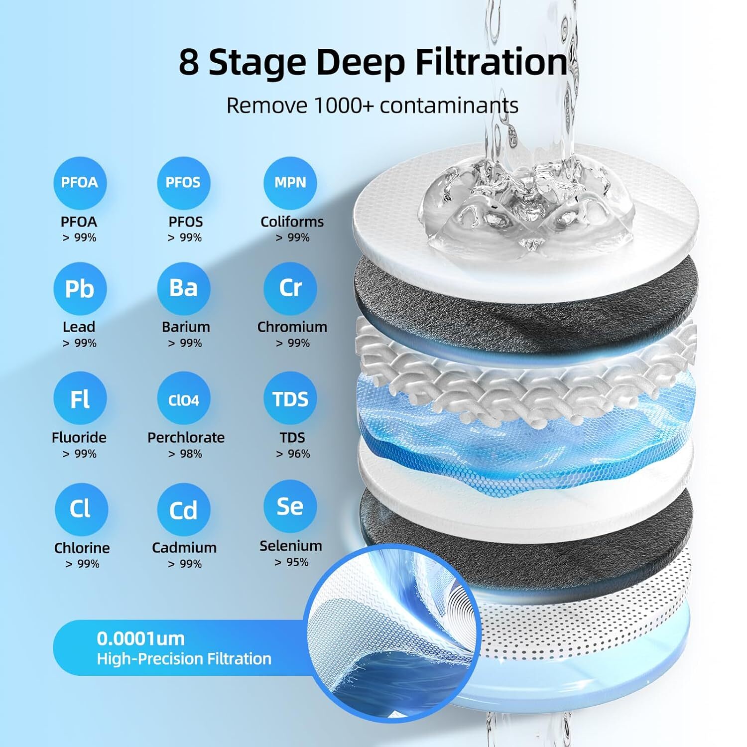 8-Stage Tankless Reverse Osmosis System,400 GPD,Water Filter-MIZUDO Pureflo