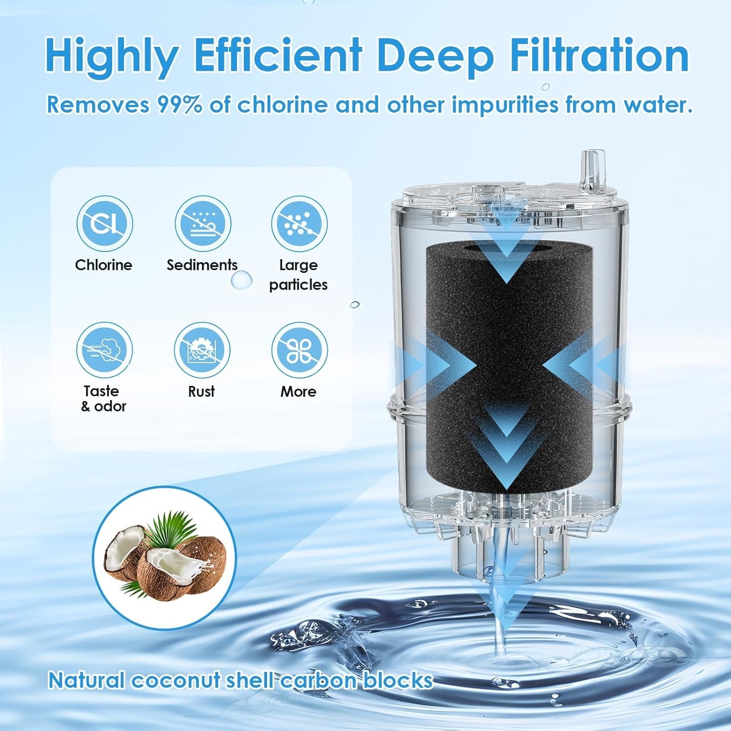 Faucet Water Filter Replacement Fit for All PUR, for PUR plus Faucet Filtration