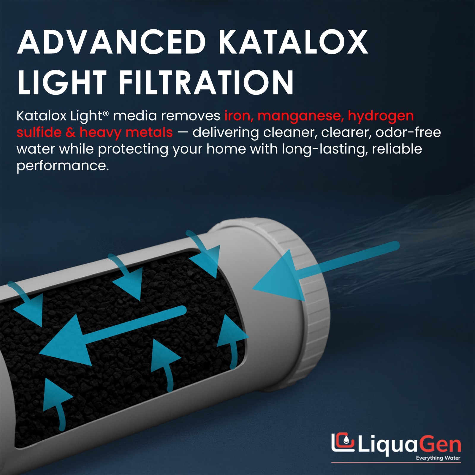 LiquaGen 2.5″ x 10″ Katalox Light Filter Cartridge – Manganese & Iron Reduction