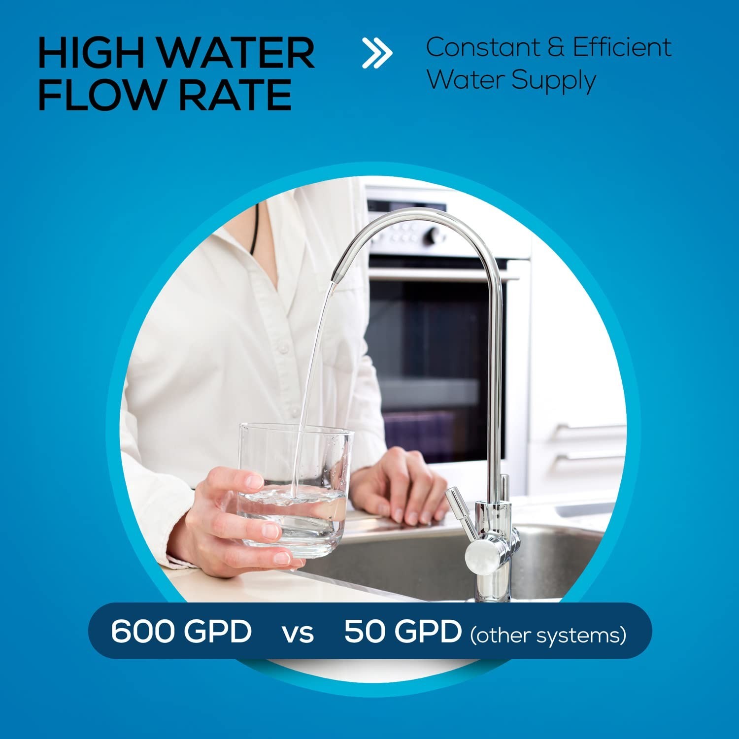 Tankless Reverse Osmosis System 600GPD Under Sink Water Filter RO Purification