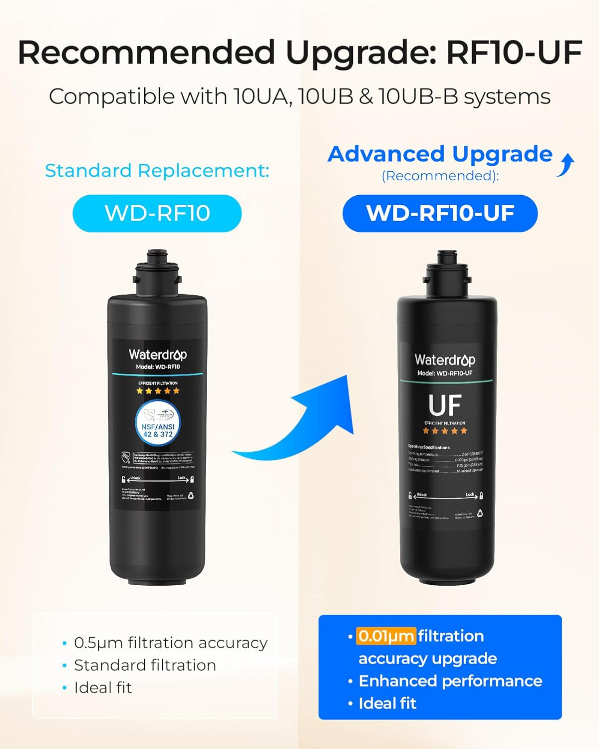 RF10 Water Filter Replacement for 10UA/10UB/10UB-B under Sink Water Filter, Red