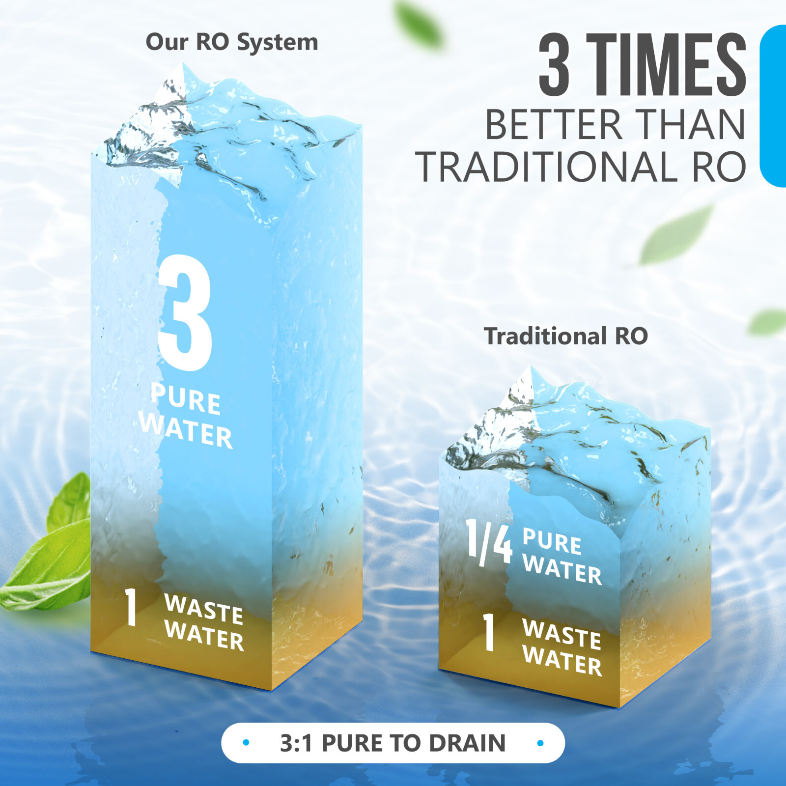 Countertop Reverse Osmosis Water Purifying Dispenser, Instant Hot Water