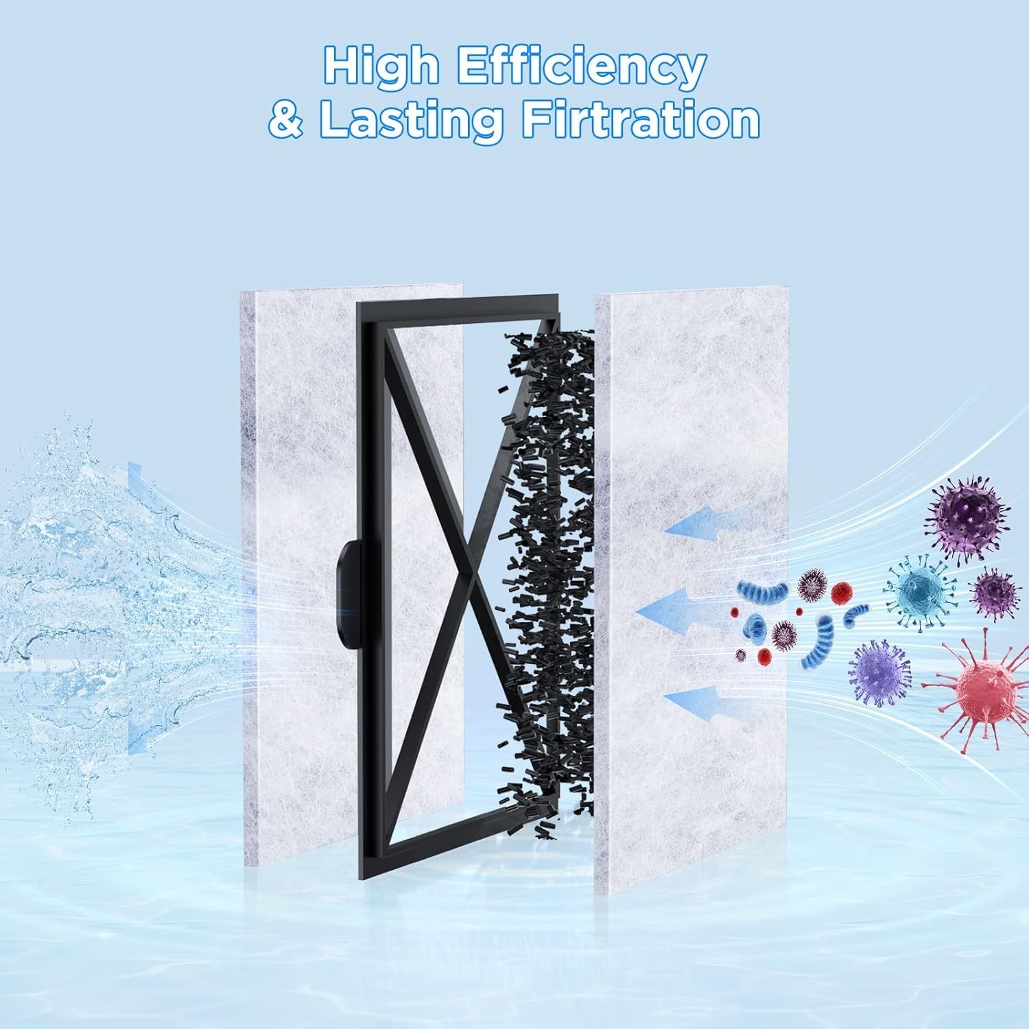 6-Pack Carbon Fiber Filter Cartridges for PF10 Power Filters