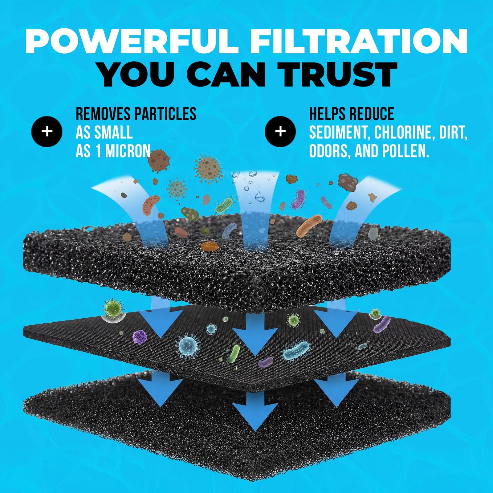 1 Micron 10″ x 2.5″ Activated Carbon Whole House Water Filter Charcoal Block …