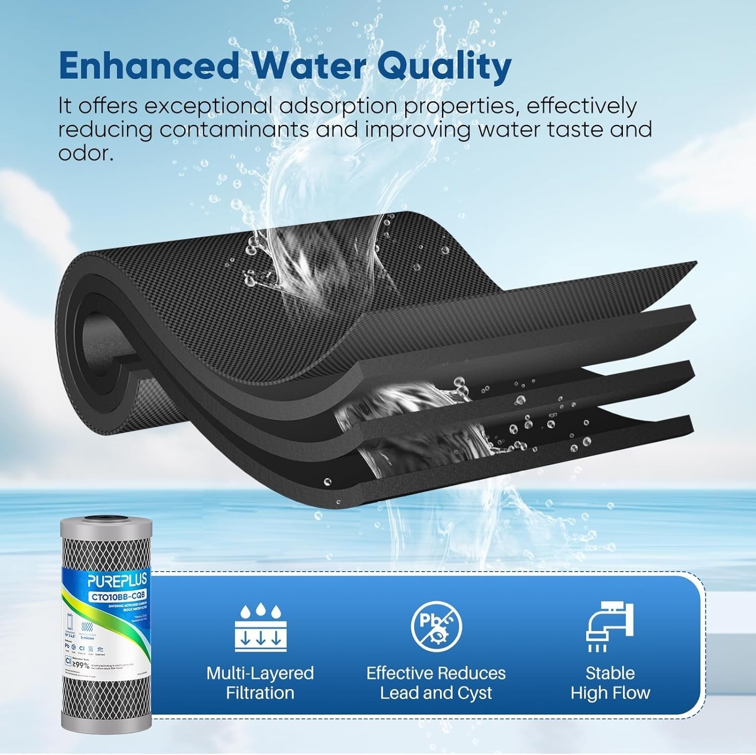 10×4.5 Whole House Carbon Water Filter 5 Micron BB10 GXWH40L 3 Pack, Damaged