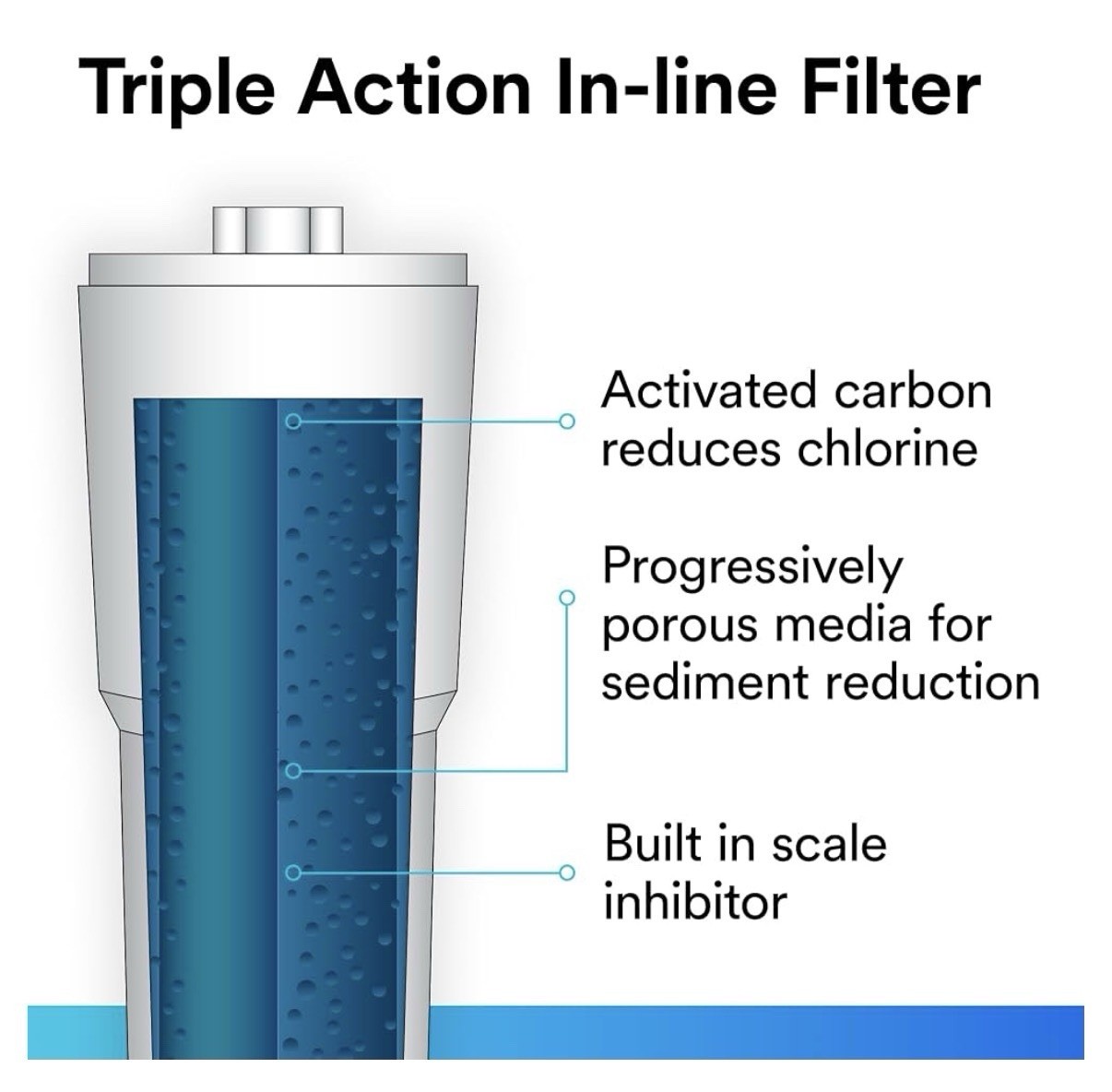 Aqua-Pure AP717 In-Line Water Filter, Chlorine, Sediment Removal, 1,500 gal