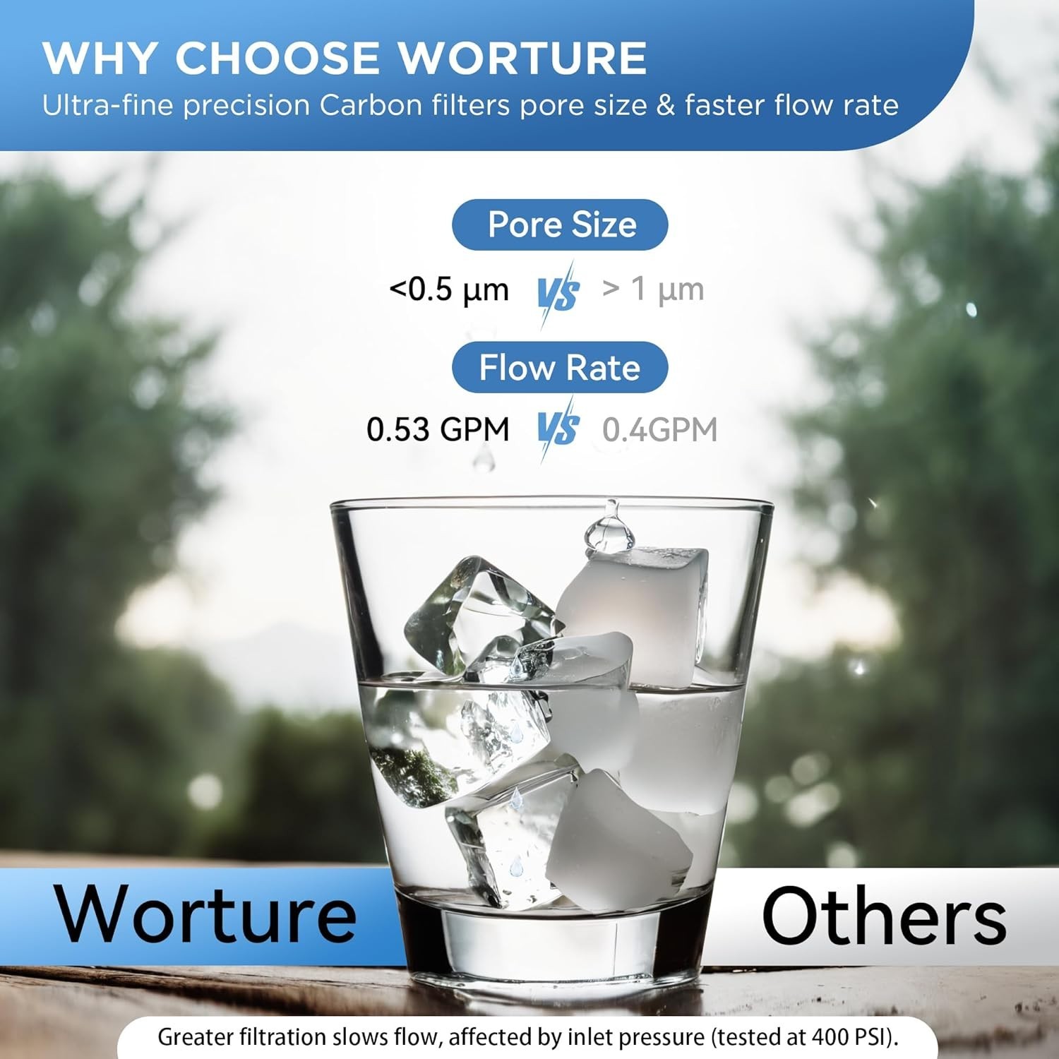 3 Refrigerator Water Filter, NSF 42 Certified, Replacement for LG Fridge Filters