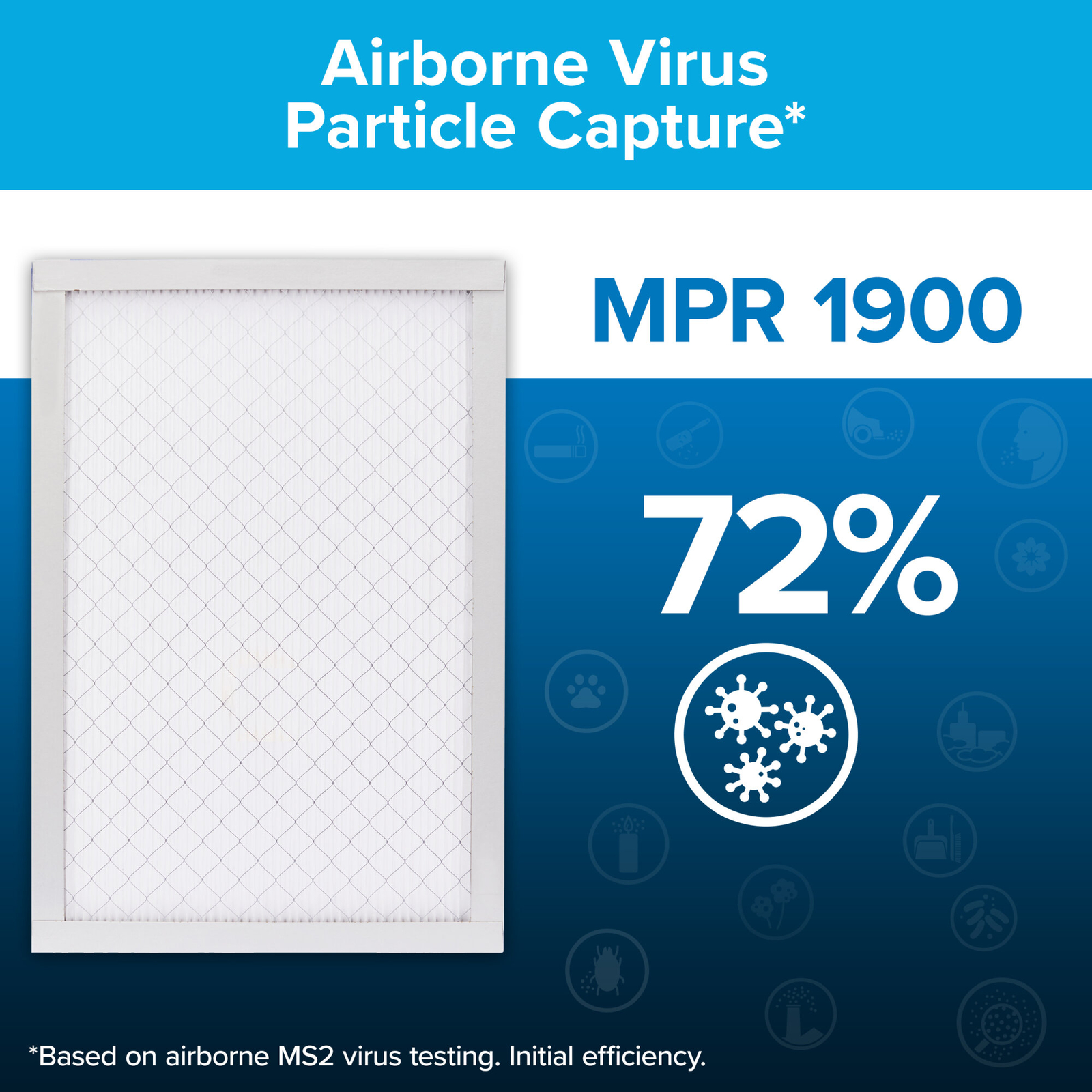 Filtrete High Performance Air Filter 1900 MPR UA12DC-4, 24 in x 24 in x 1 in