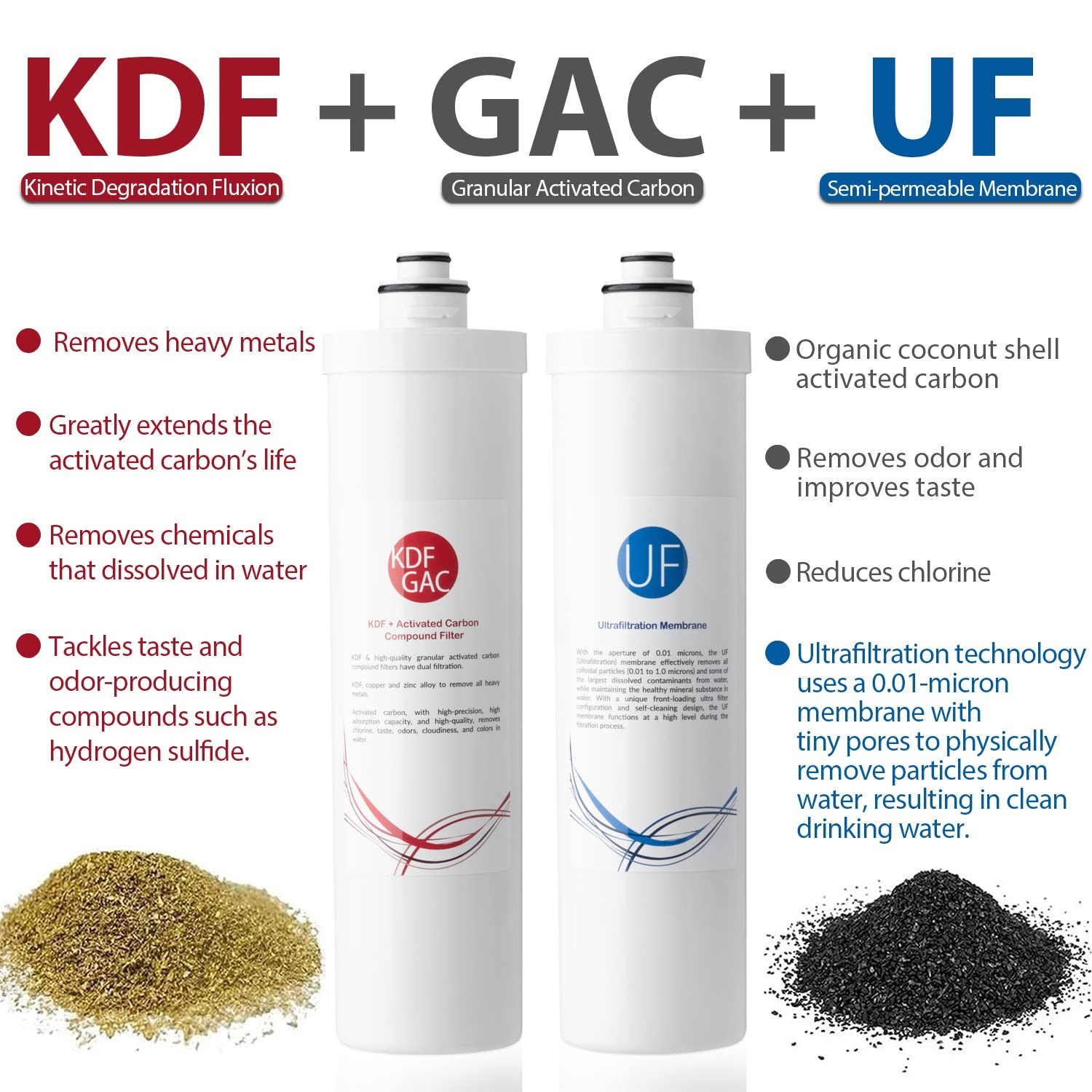 4-Stage Ultrafiltration Under Sink Water Filter System