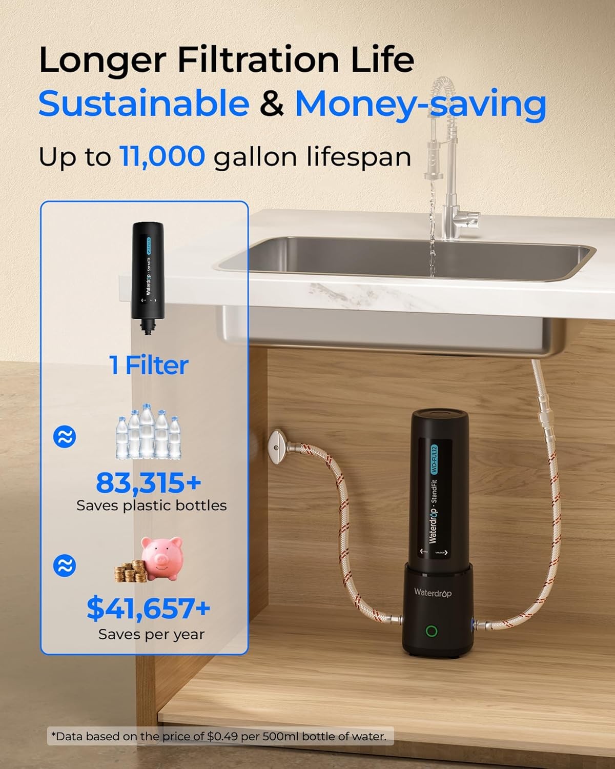 Waterdrop FUL12 Under Sink Water Filter Replacement for 10UA/B PRO/UL12A/B
