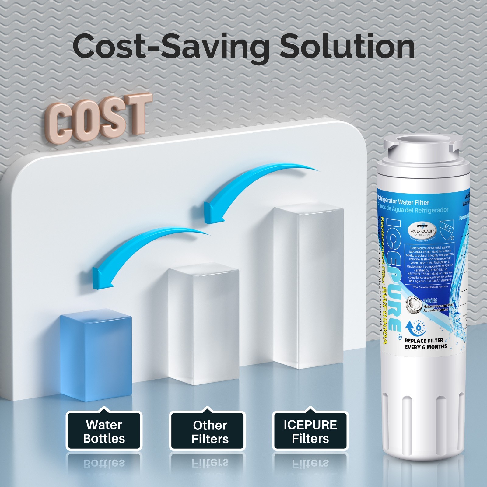 ICEPURE RWF0900A Fit For WRX735SDHZ Filter4 WRF555SDFZ09 9084 Water Filter 3Pack