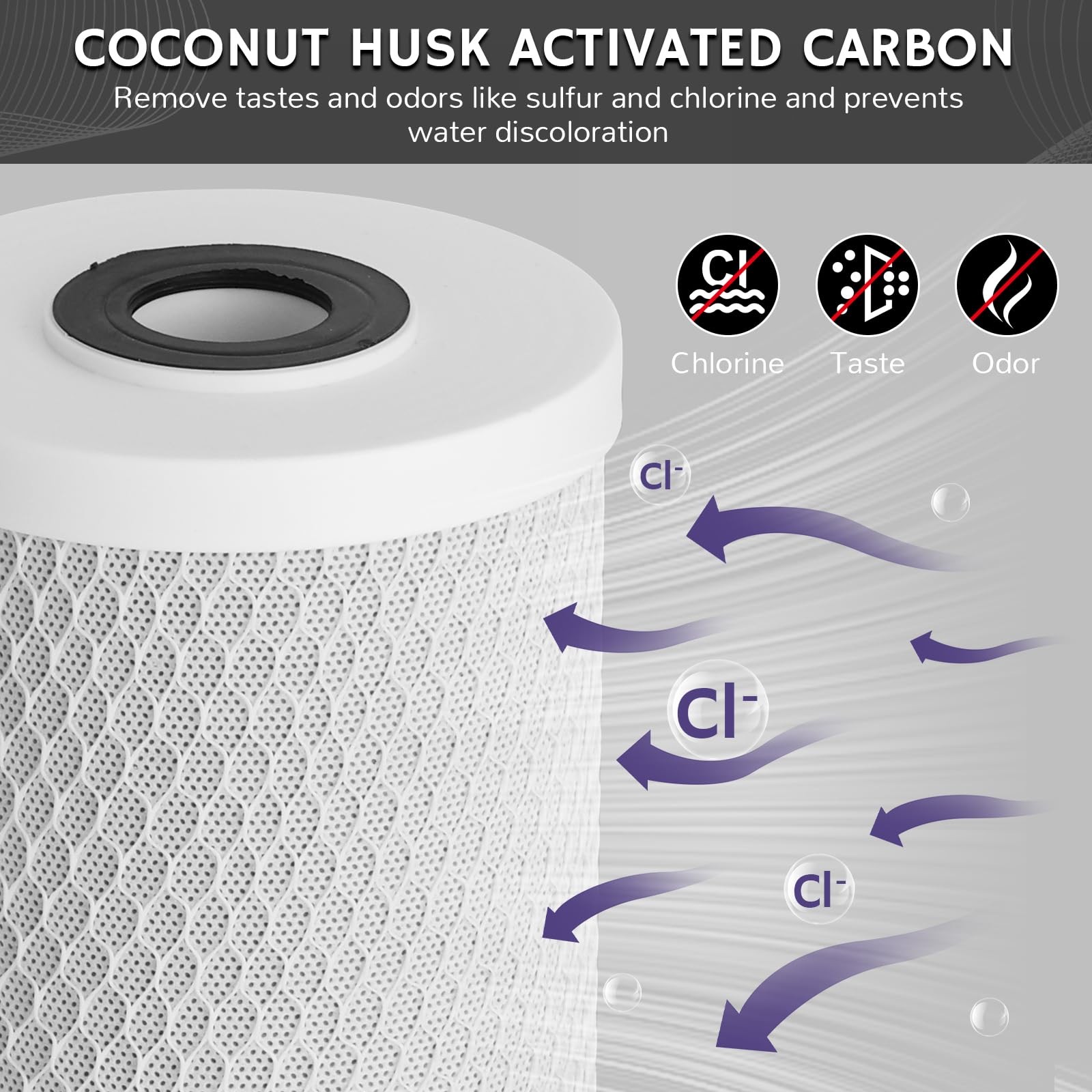 20″ x 4.5″ Whole House Sediment Activated Carbon Water Filter, 5 Micron 20-in…