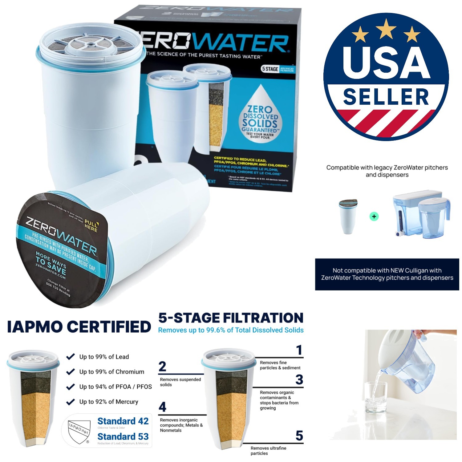 5-Stage Water Filter, 2-Pack – Reduces Lead & PFAS, IAPMO Certified
