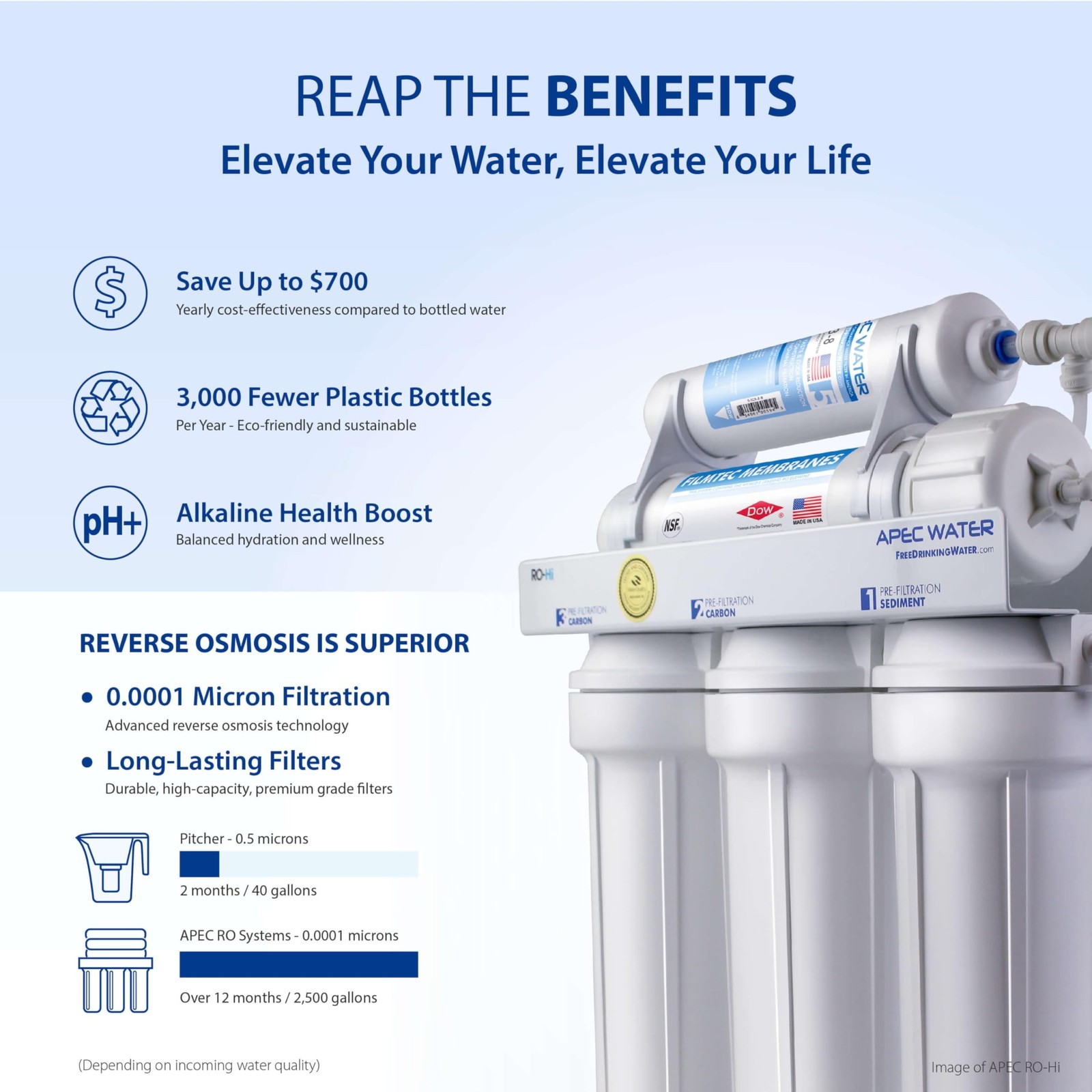 APEC Water Systems ROES-PH75 Essence Series Top Tier Alkaline Mineral pH+ 75 …