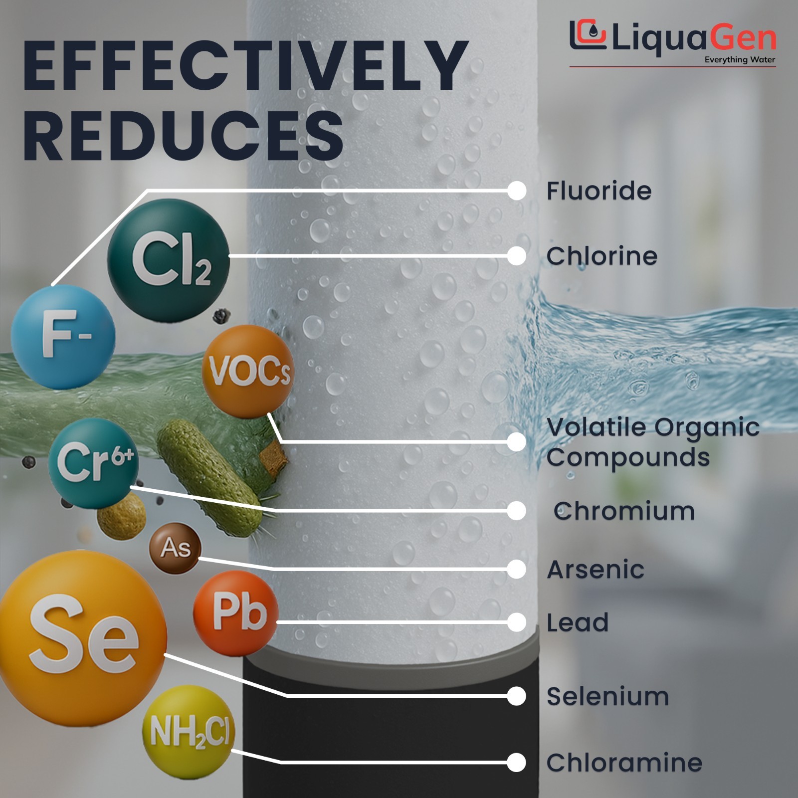 LiquaGen 4.5″x10″ Activated Alumina + UDF/GAC Filter – Fluoride & Arsenic