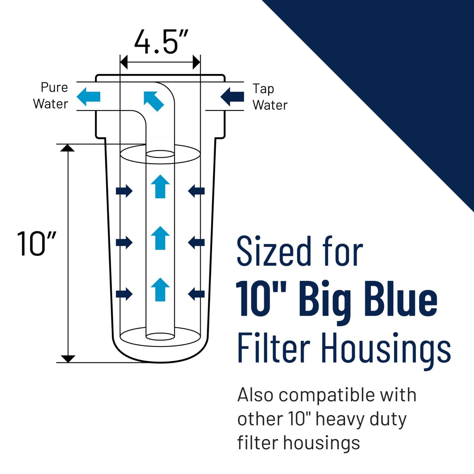 10″ x 4.5″ Big Blue Sediment Water Filter Cartridge, 0.5 Micron, Whole House Use