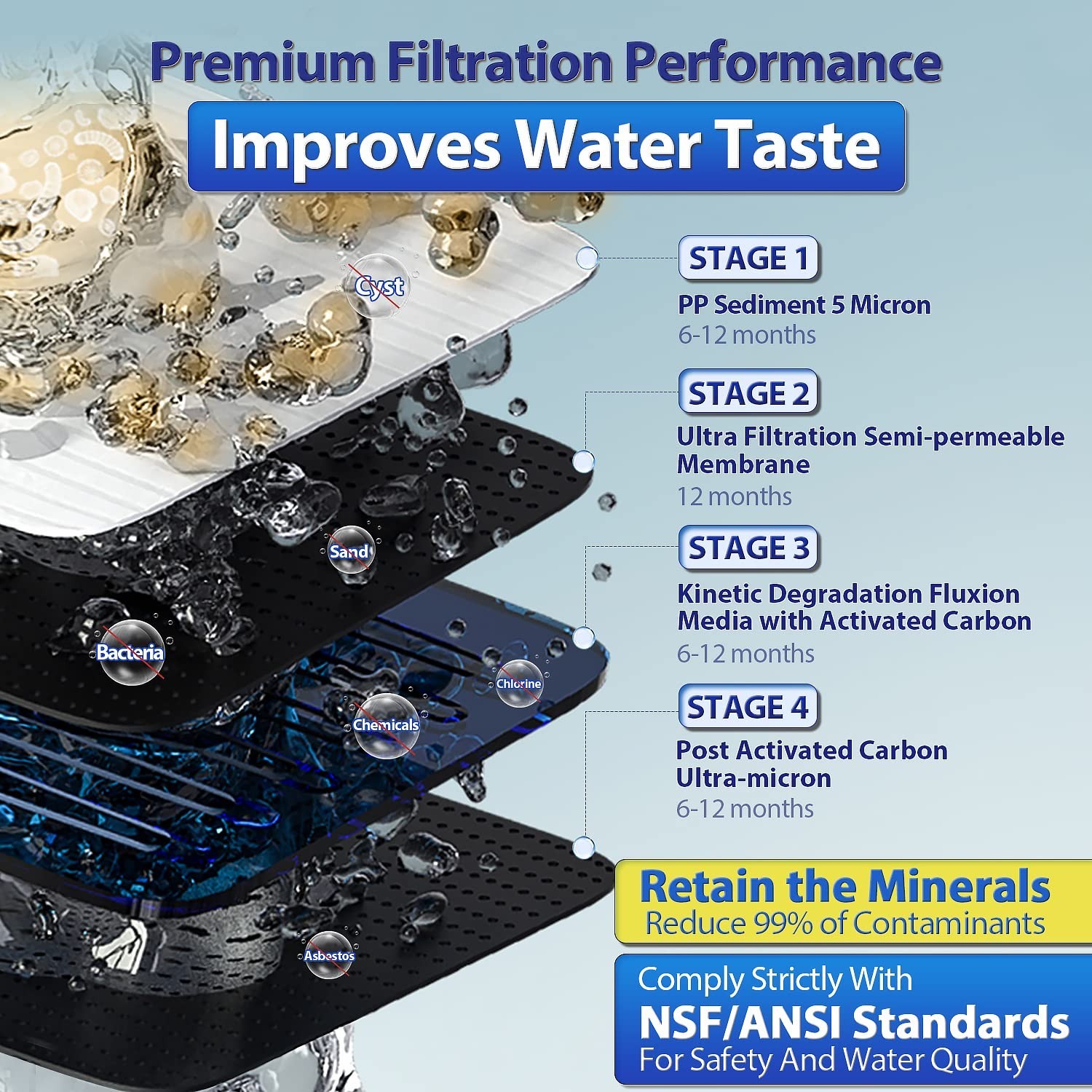 4-Stage Ultrafiltration Under Sink Water Filter System