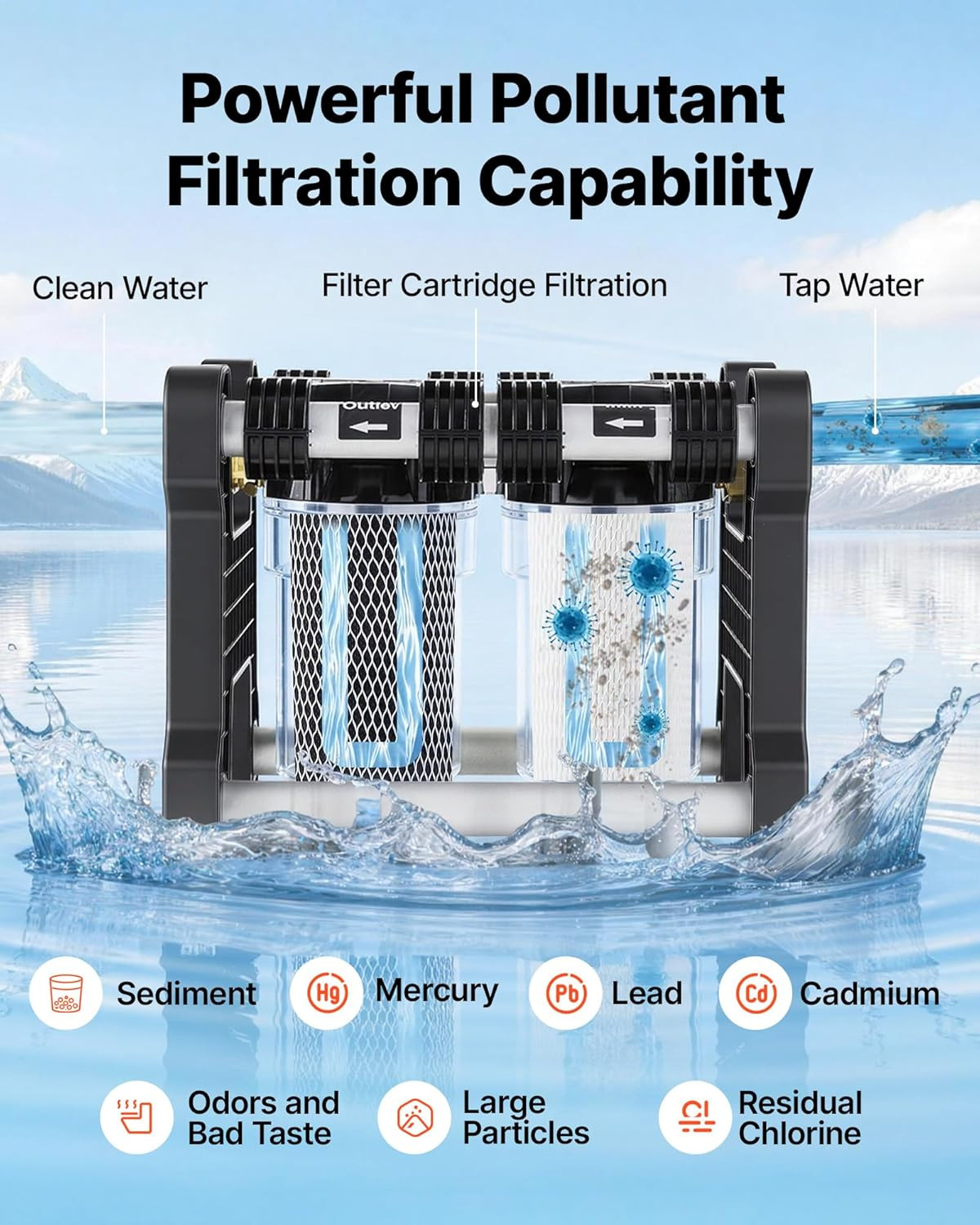 RV Water Filter System, 5-Micron Dual Stage Premium RV Water Filtration System w