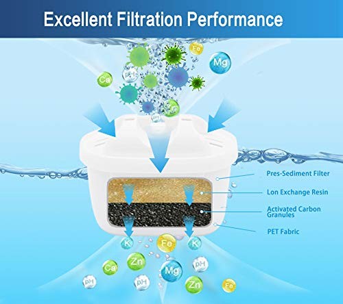 1001122 Replacement Filter for Mavea 1001122 Maxtra and LEVOIT Pitcher Water …