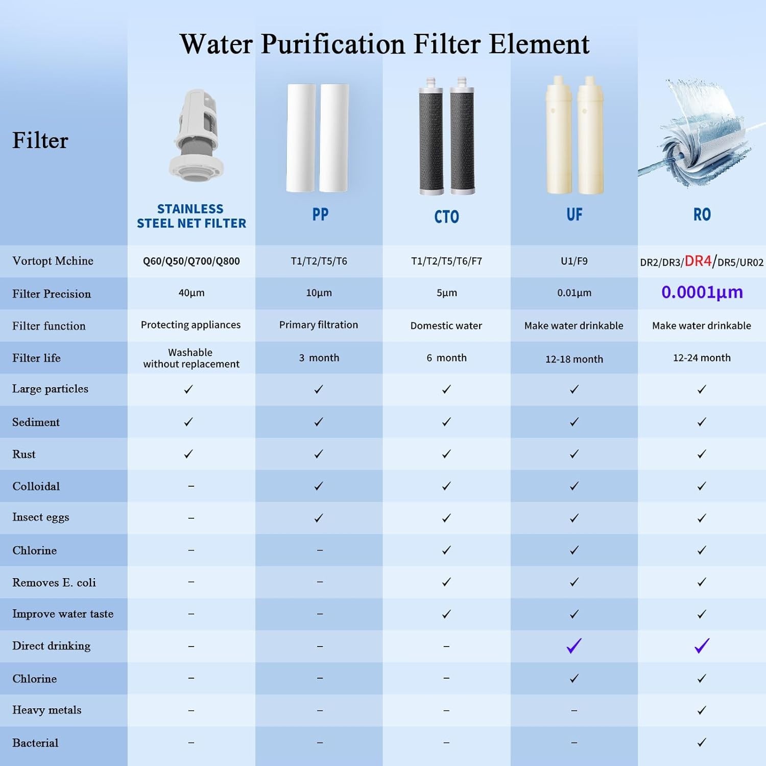 Vortopt DR4-800 GPD Water Filter System Tankless RO Water Purifier