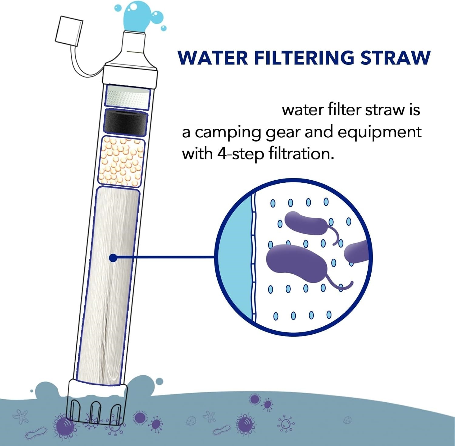 Filtro de agua de paja para senderismo y camping, funcionamiento manual NUEVO US