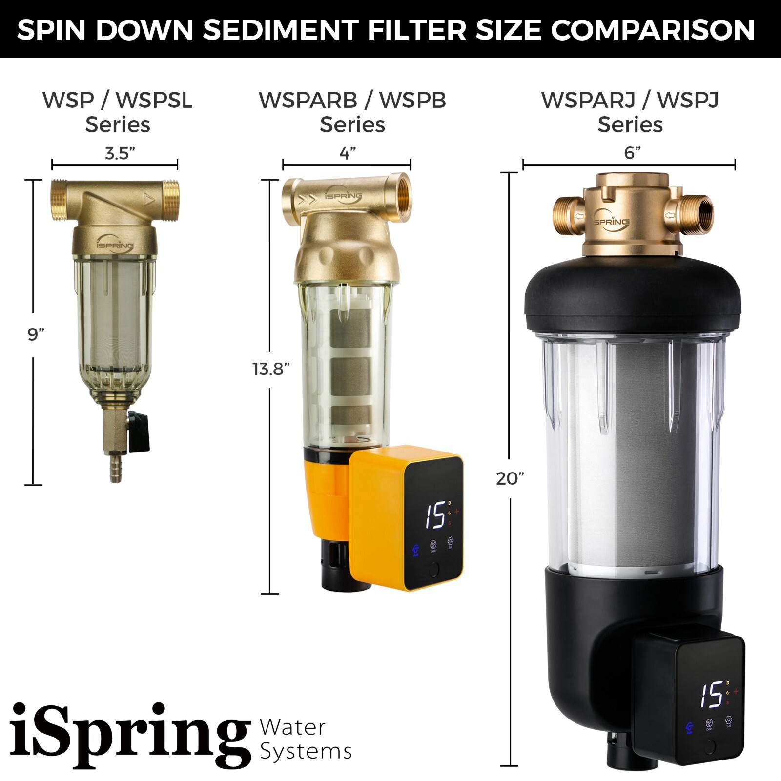 iSpring Whole House Spin Down Sediment Water Filter w/ Auto Flushing, Pre-Filter