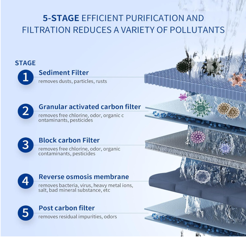 Under-Snik Water Filter 5-Stage Reverse Osmosis Drinking Water Filter System wit
