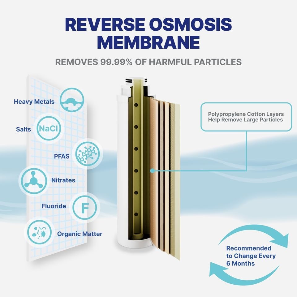 8-Stage Countertop Reverse Osmosis Water Filter System | RO with UV | Sedimen…
