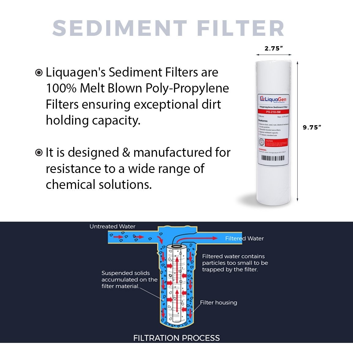 RODI 6 Stage Replacement Filter Kit + Filters & Pre Filled DI Resin – 0 TDS