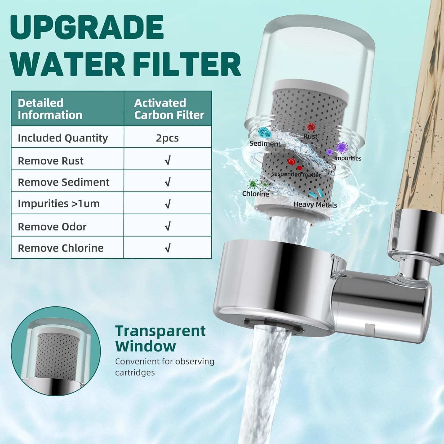 2Pcs Carbon-Fiber Water Filter Cartridges – Carbon Purifier Reduces 99% Chlorine