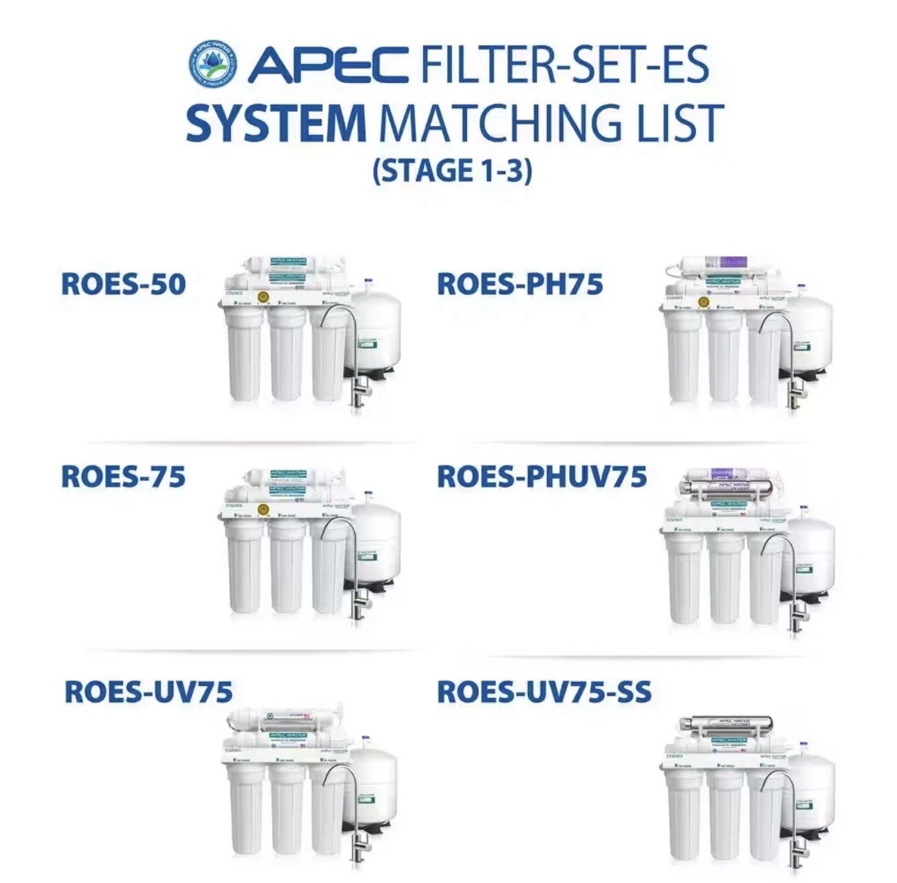 Essence 10 In. Standard Capacity 3-Stage Replacement Pre-Filter Set