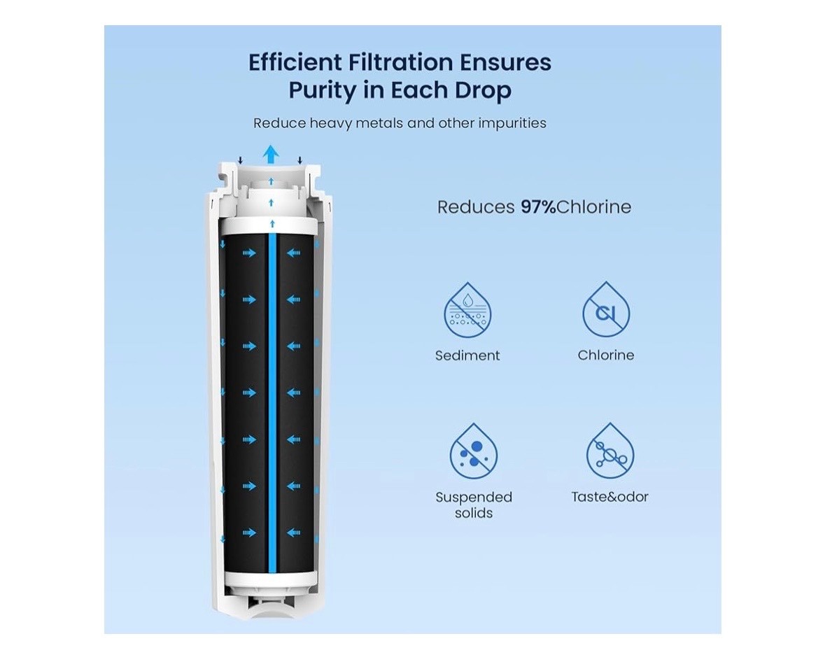 3 PACK Glacier Fresh UKF8001 GF-8001 Maytag Whirlpool Water Filter EDR4RXD1