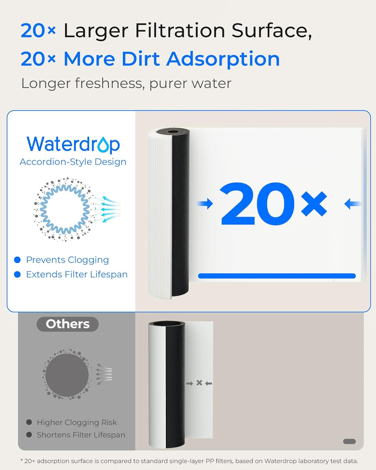 15UA under Sink Water Filter System, 2 Years, Reduces Lead, Chlorine, Bad Taste