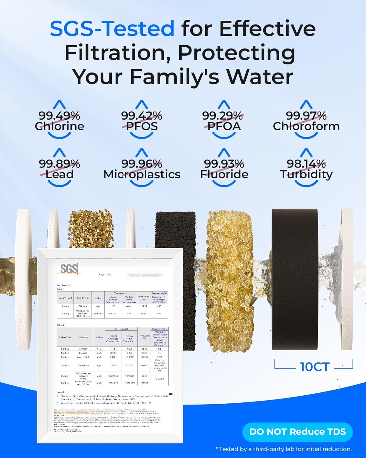 TSA 8 Layer under Sink Water Filter System, under Sink Water Filtration System,