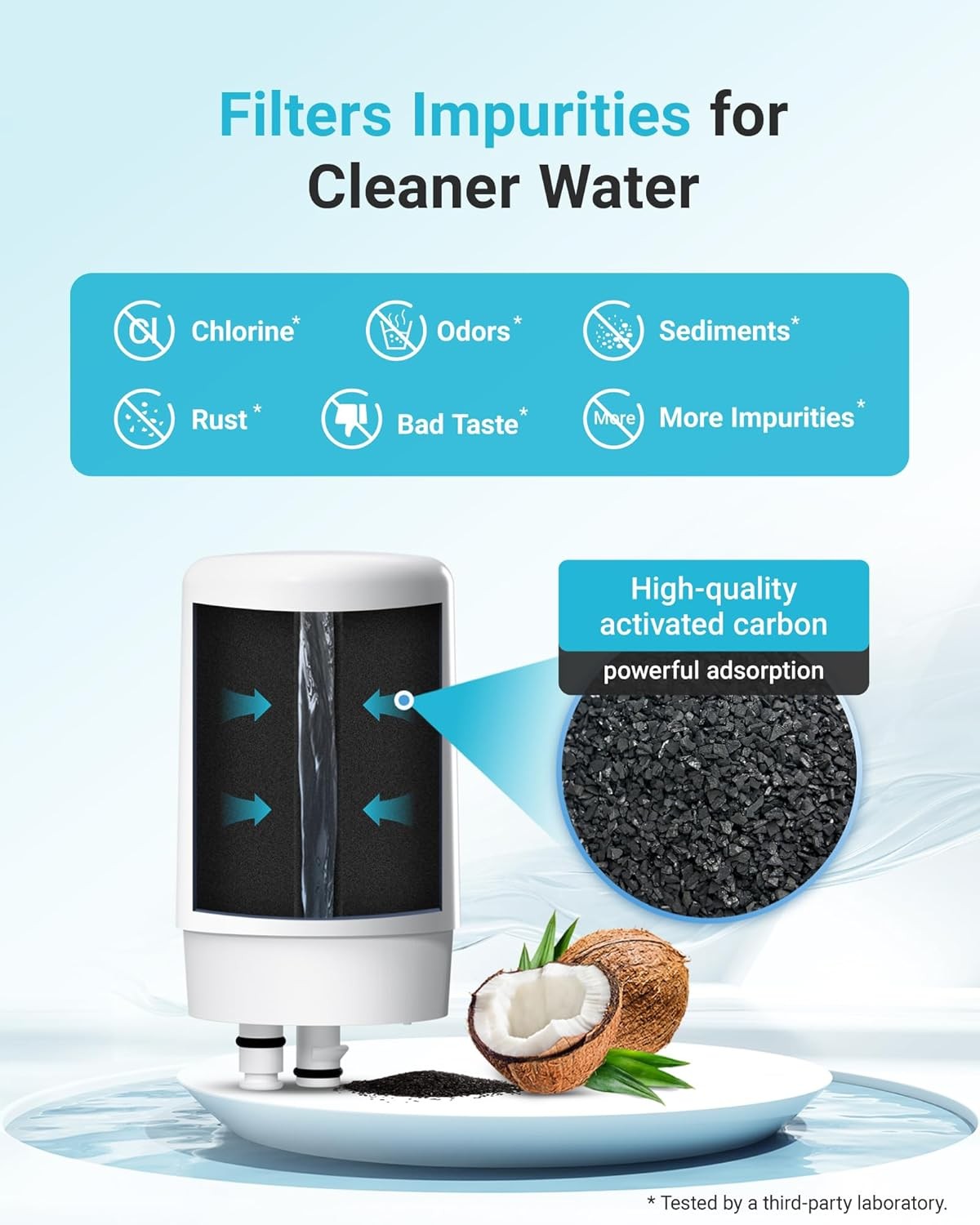 Replacement for Brita Faucet Filter, Brita 36311 On Tap Water Filtration System