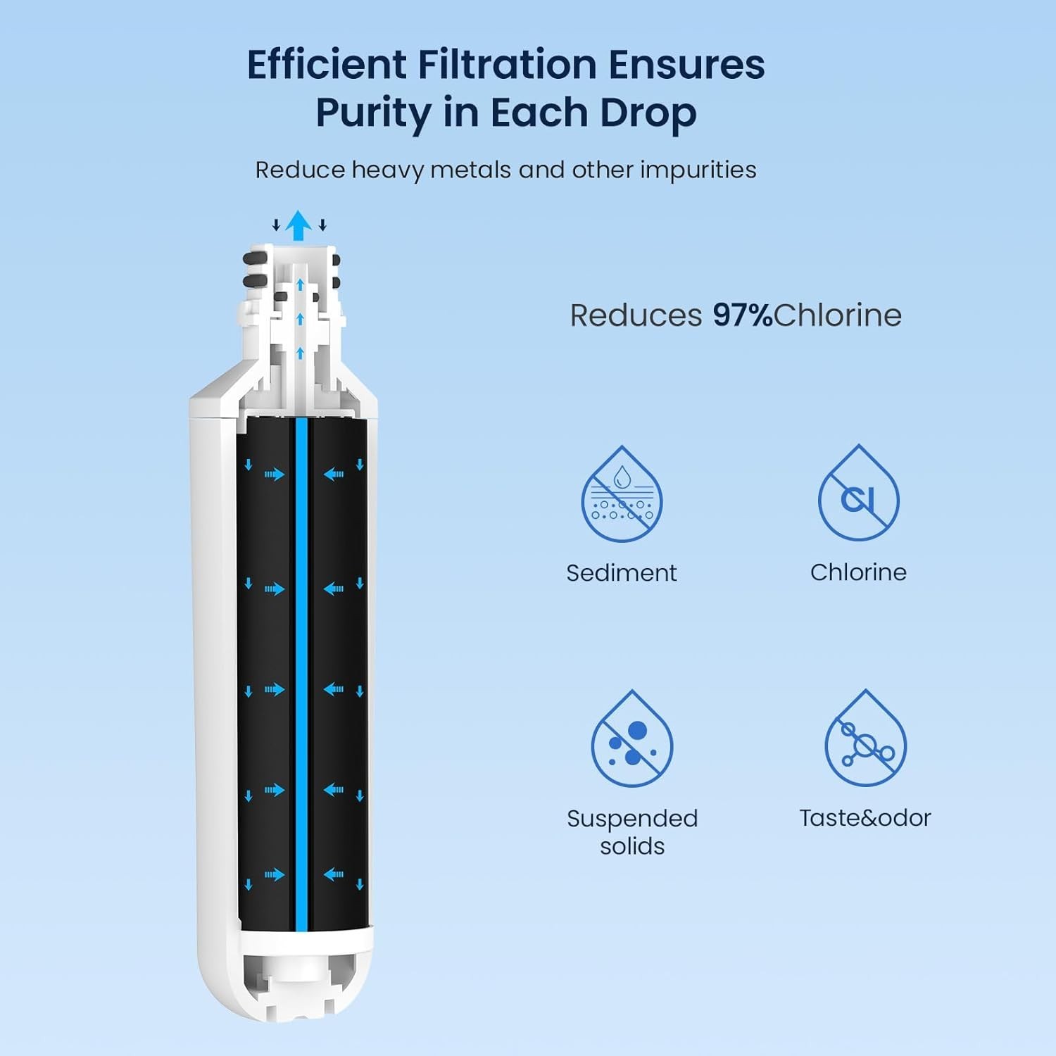 LT1000PC Filter for LG InstaView Refrigerators`-~