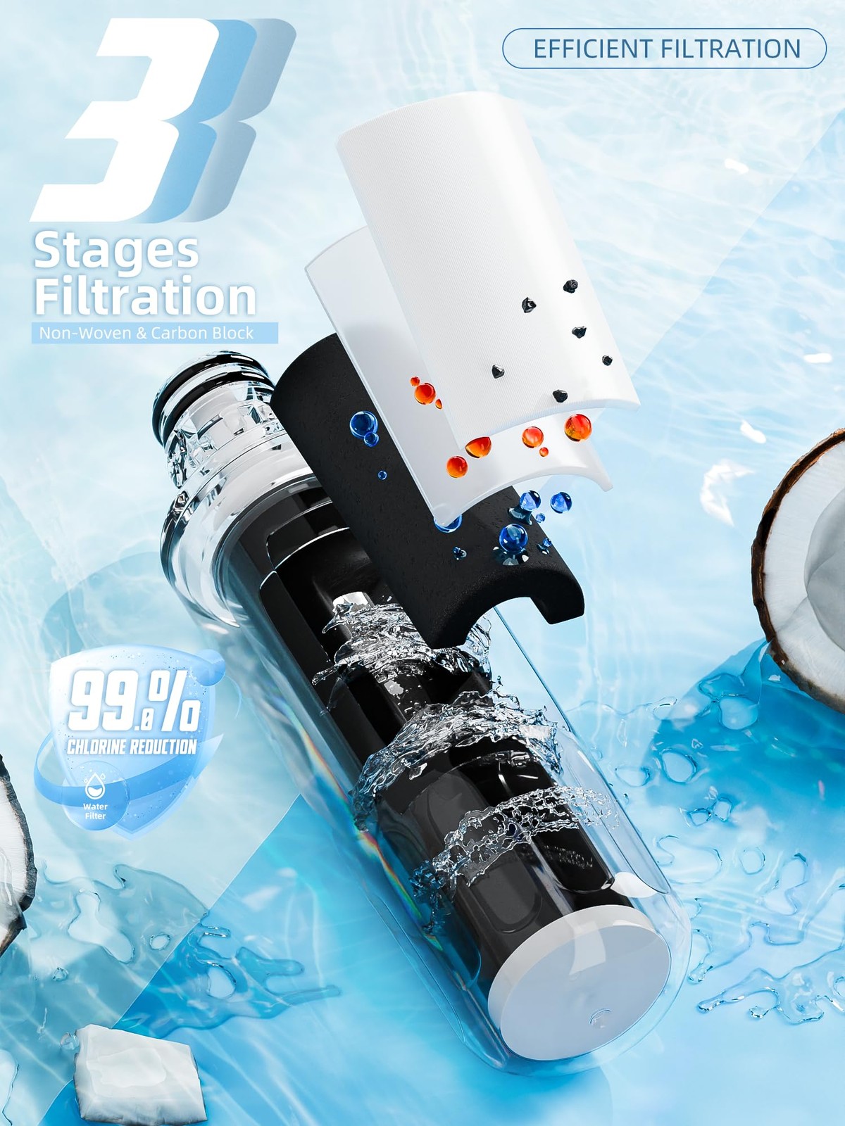 LT1000P Water Filter Replacement Fit for LG Lt1000P/PC/PCS Compatible with LG…