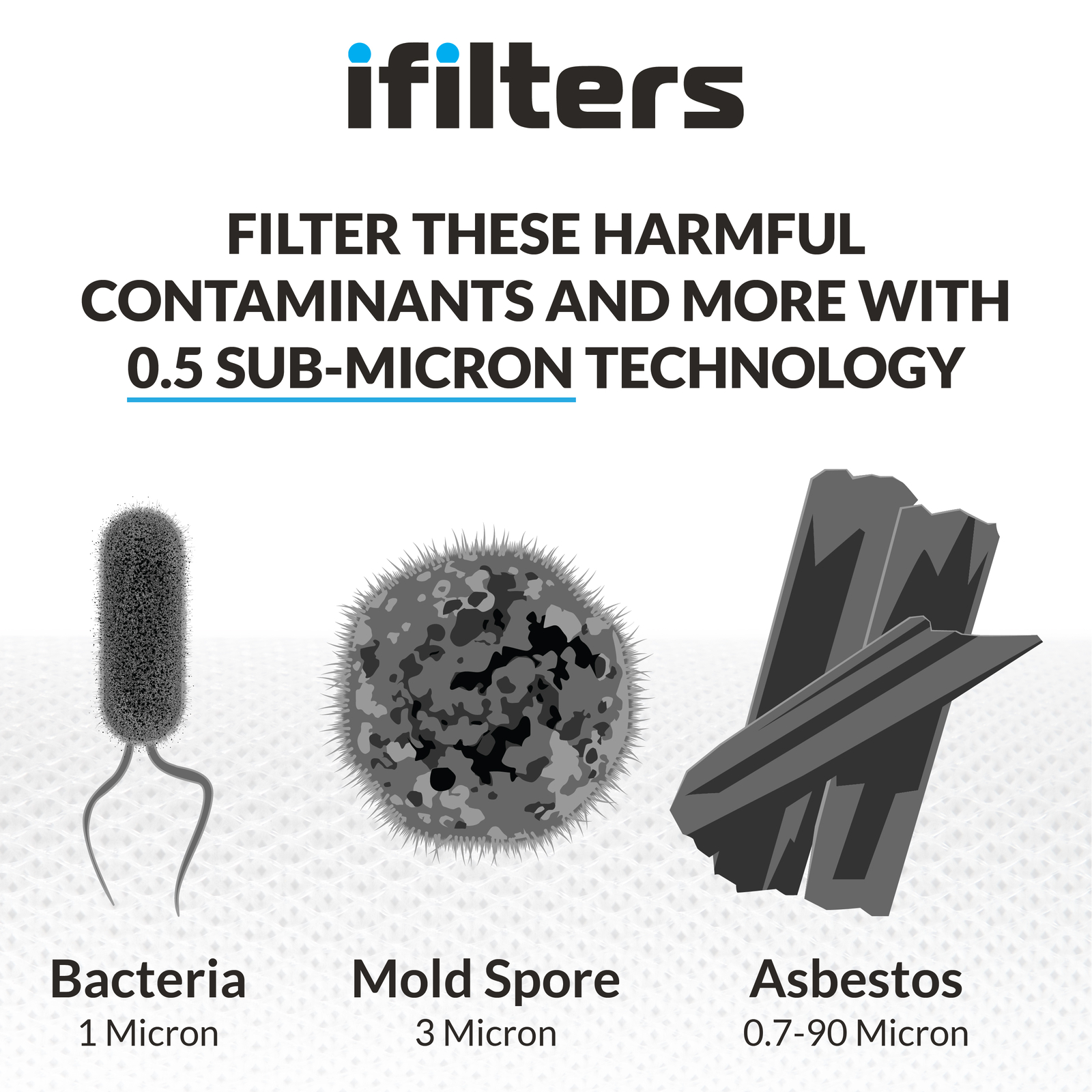 UV Drinking Water Filtration Purifier System 3 Stage Filter & Sterilize USA Made