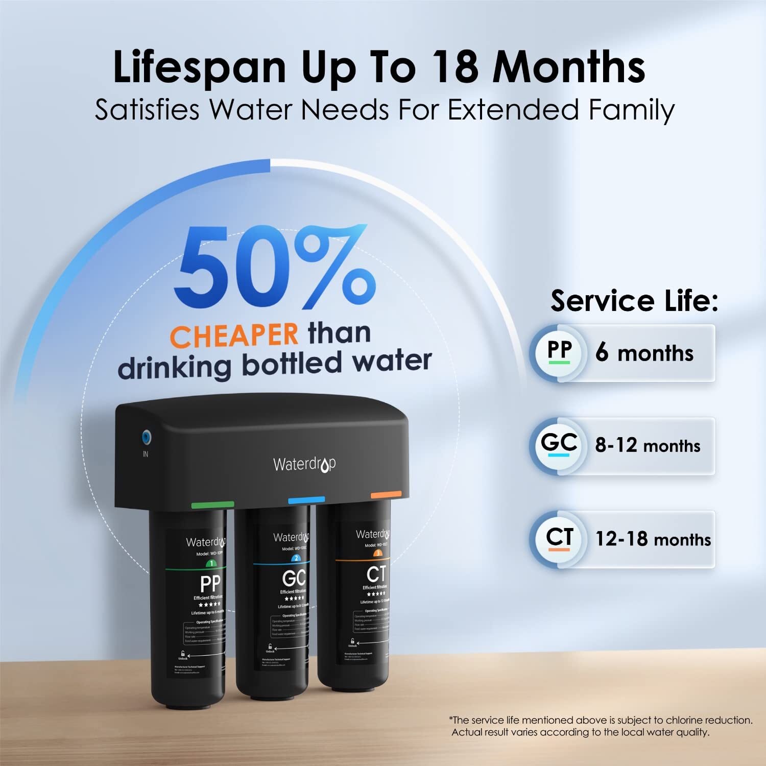 Waterdrop TSB 3-Stage Under Sink Water Filter System with Fauct, Extra 10CT