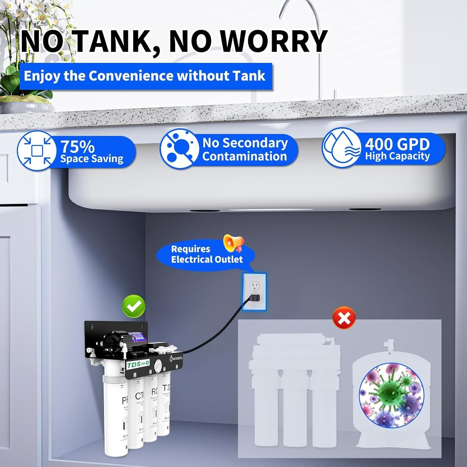 Reverse Osmosis Water Filter, 0 TDS UV Space-Saving Tankless RO System, 10-Layer