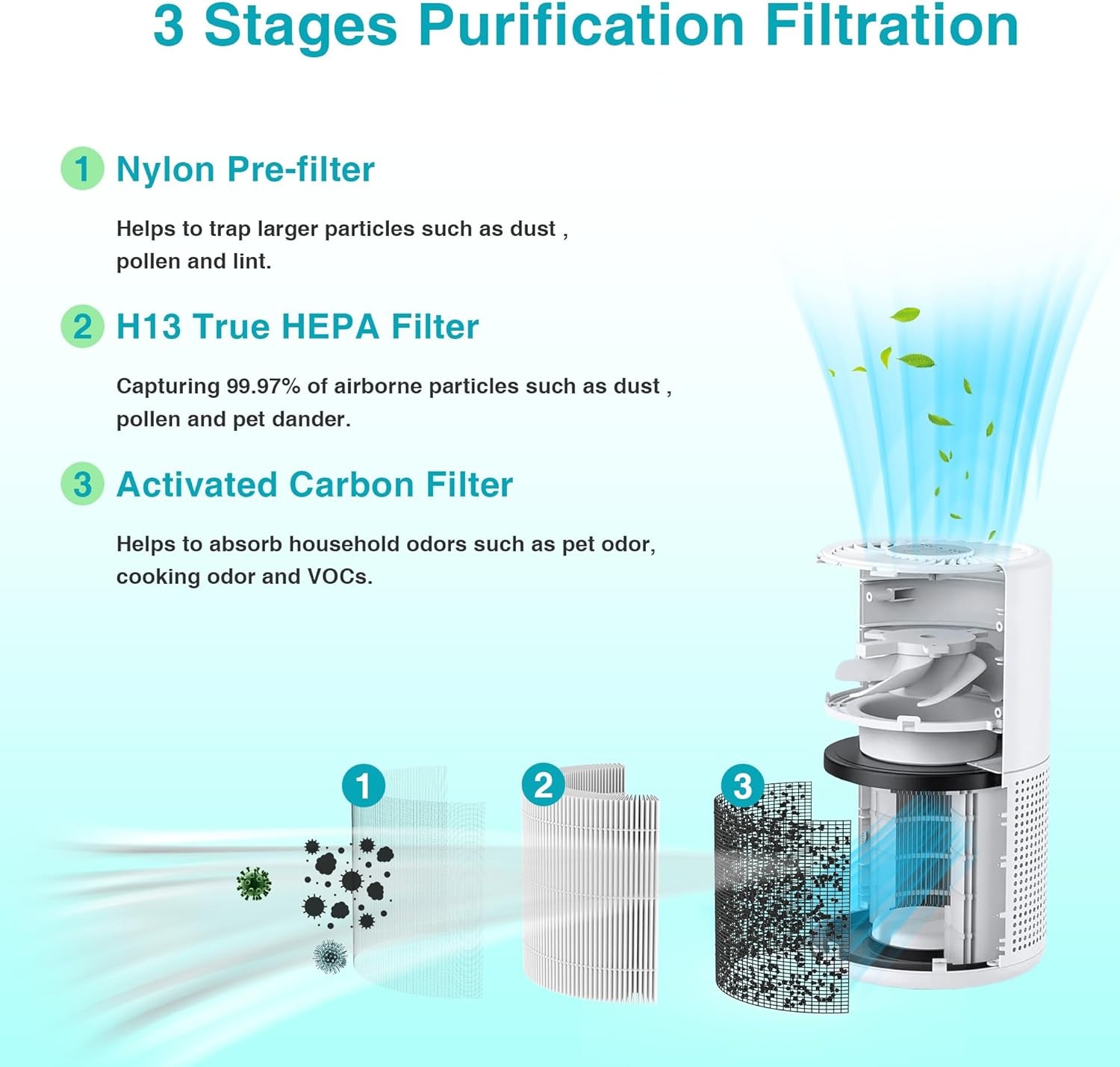 4 Packs P60 True Replacement Filters Compatible with TPLMB YARIKI P60 and Vhoiu