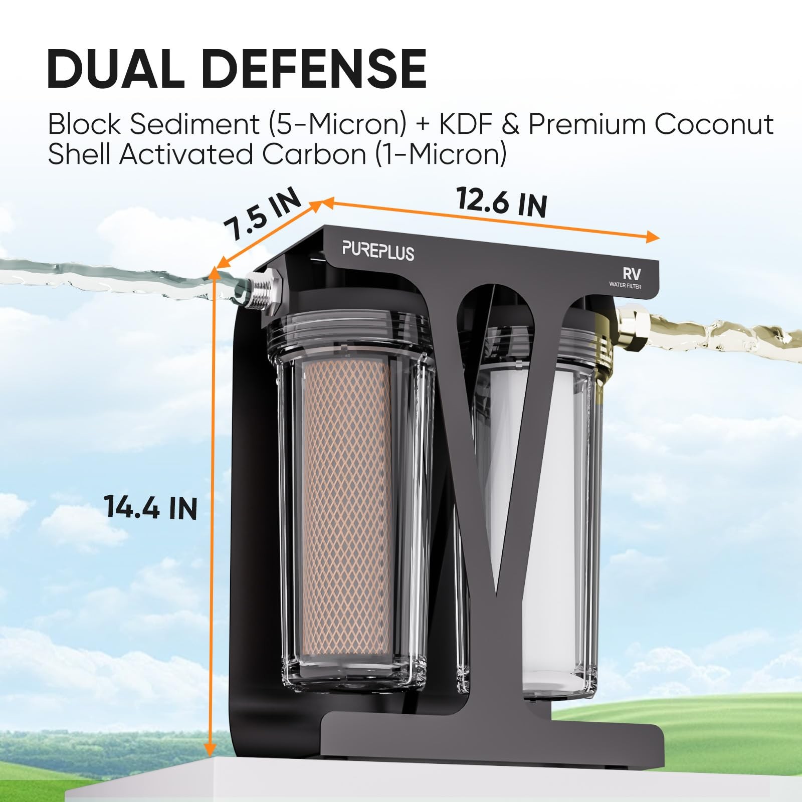 PUREPLUS RV Dual Stage Water Filter System, Includes Two Cartridges and Blue