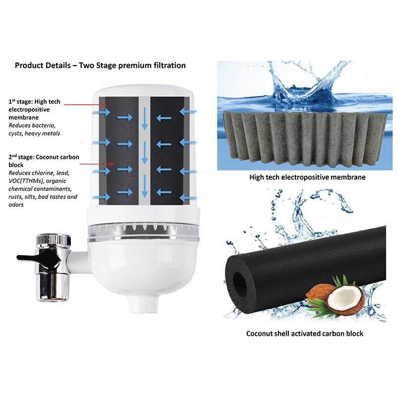 Premium Alkaline Faucet Filter with Carbon Block – 300 Gallons, Microplastic-Fre