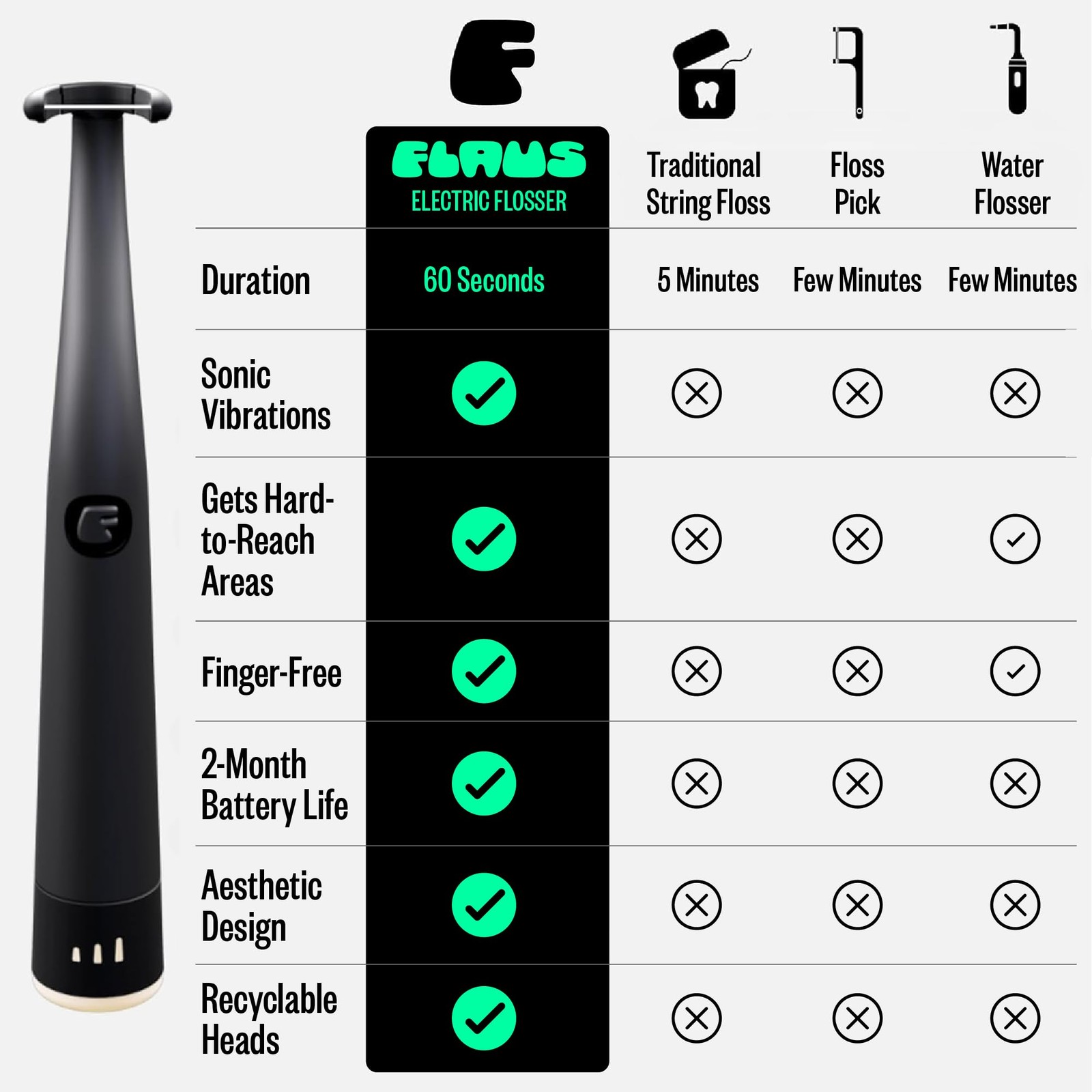 FLAUS Electric Flosser Refills (Oprah’s Refill Heads, Gentle Gliding Floss