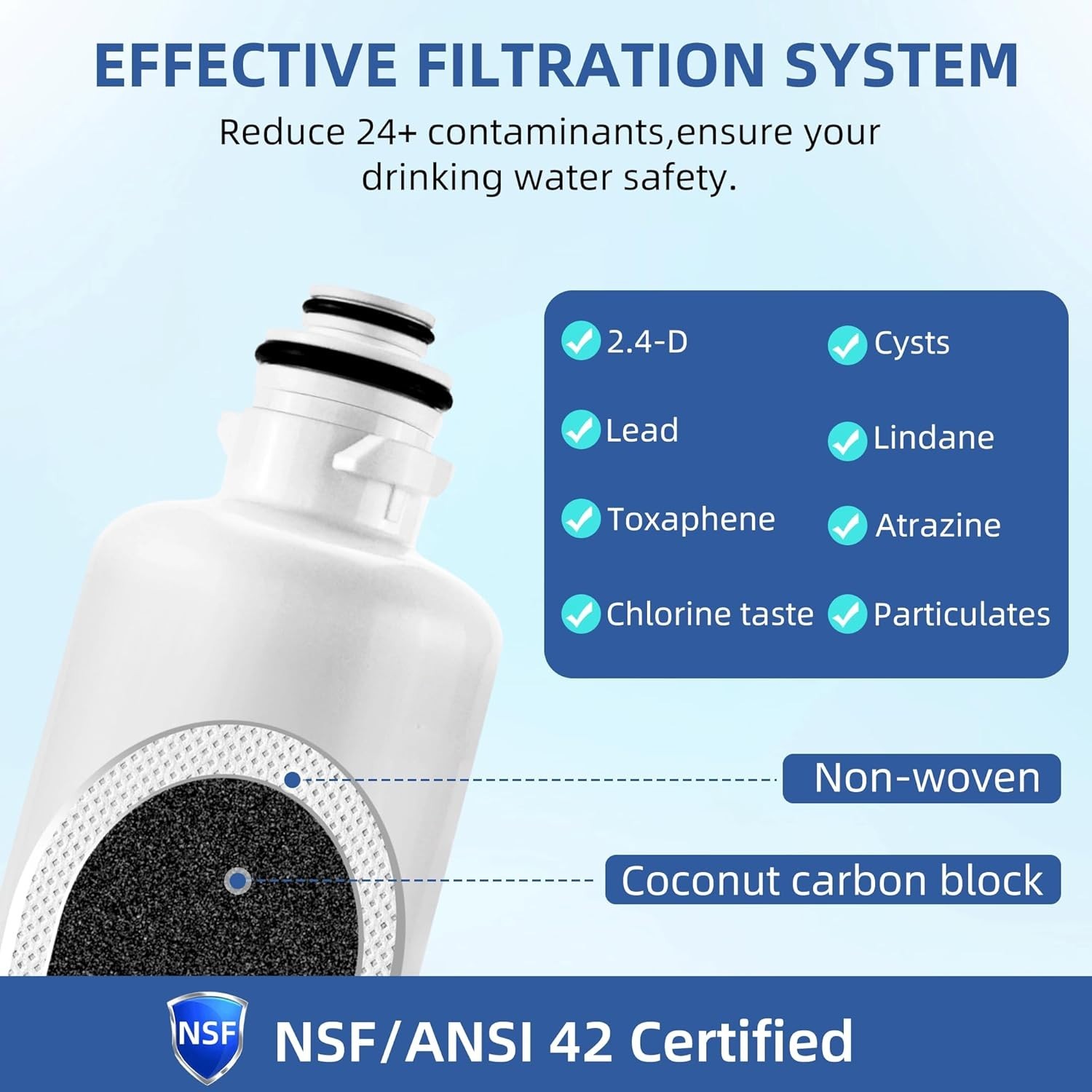 Pack of 3 Setfeel Ultra-Clarity Pro Refrigerator Water Filter for Bosch SE055