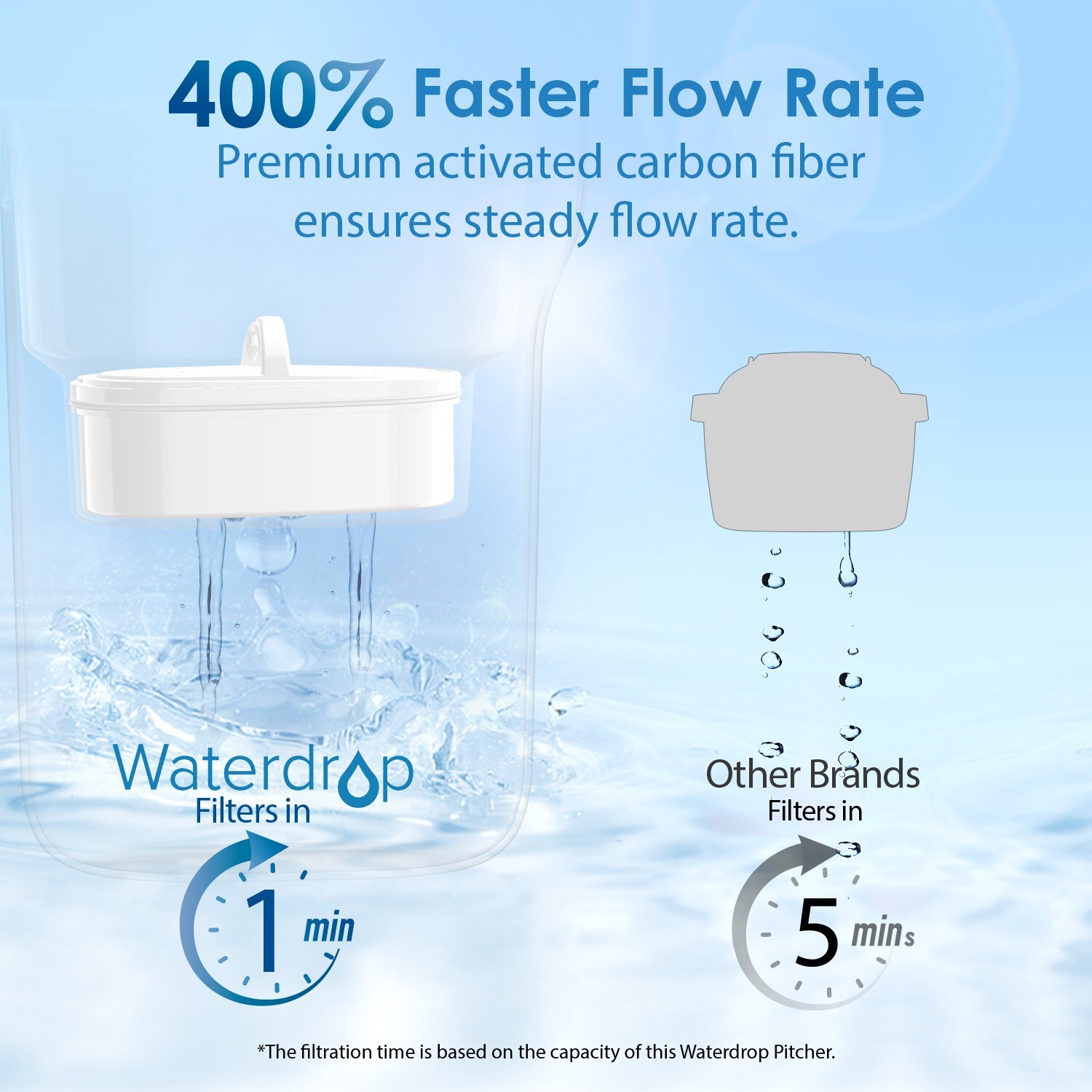 Waterdrop 200-Gallon Long-Life Elfin 5-Cup Water Filter Pitcher with 4 Filter