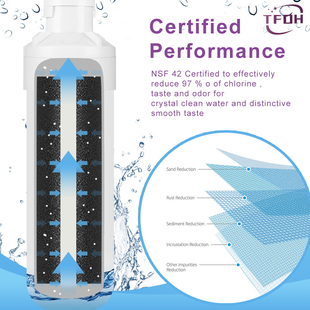 TFOH Replacement for LG® LT1000P® ADQ74793501 Refrigerator Water Filter