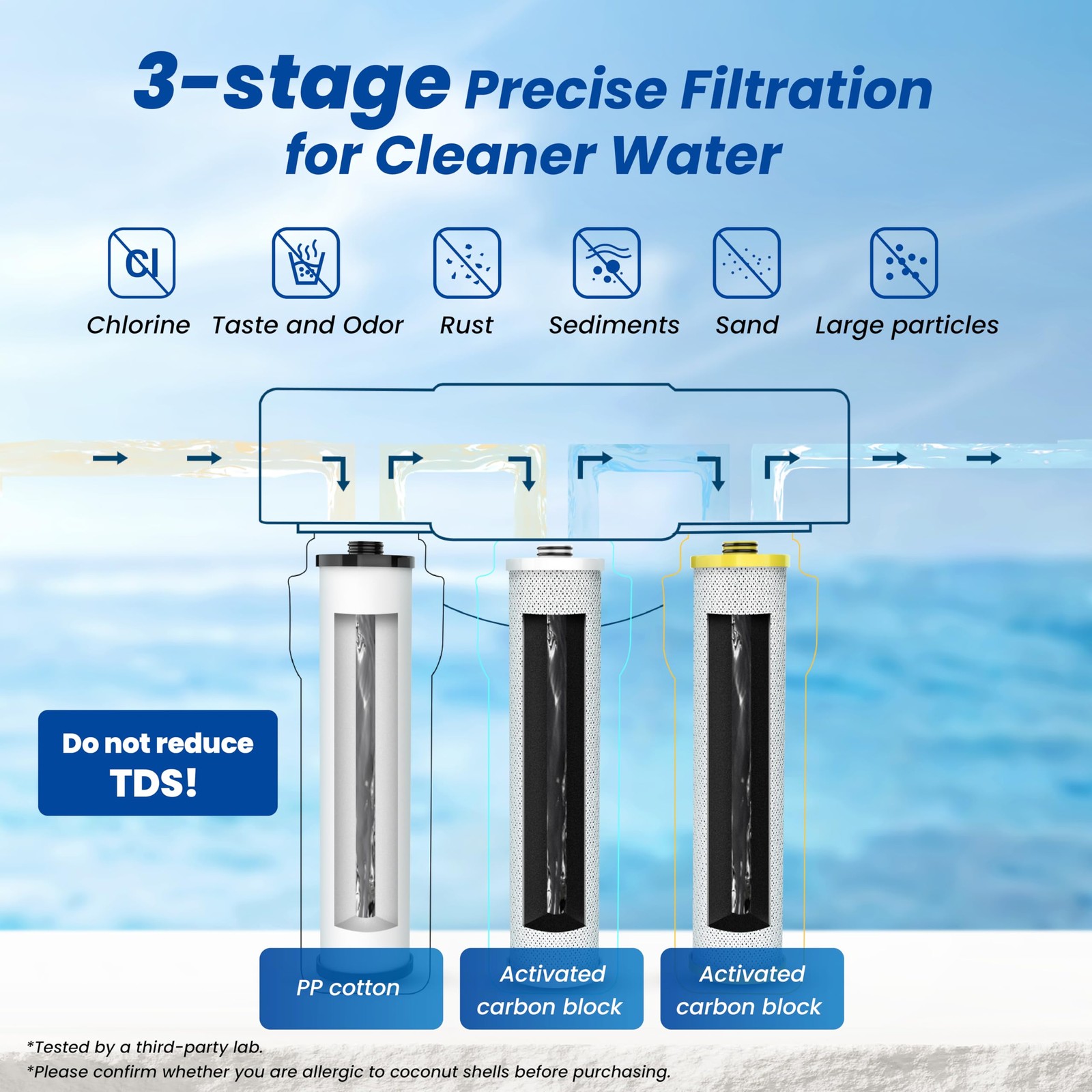 Waterspecialist WS851 Water Filter, Replacement for Aquasana® AQ5300+R, Clary…