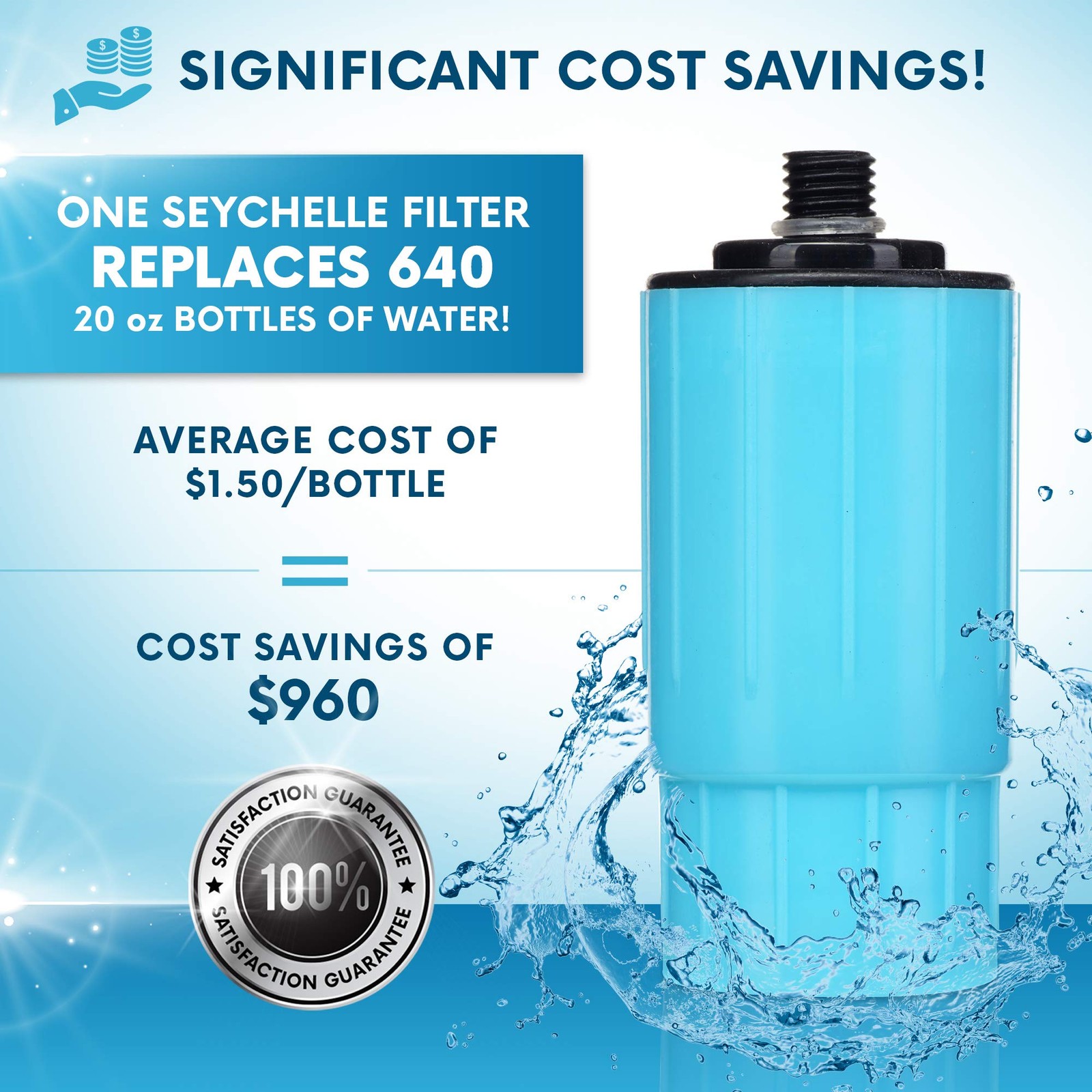 pH20 Alkaline Water Filter Bottle – 100 Gallon Capacity